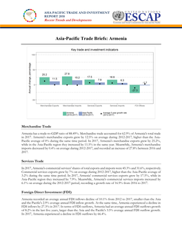 Asia-Pacific Trade Briefs: Armenia