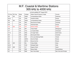 M.F. Coastal & Maritime Stations 305 Khz to 4000