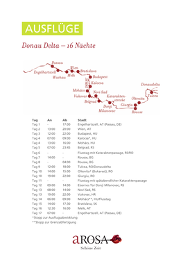 Donau Delta – 16 Nächte