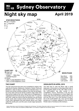 Night Sky for Sydney, Melbourne, Canberra, Hobart, Perth and Telescope Or Binoculars Is a Few Days Either Side Of