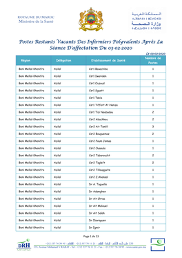 Postes Restants Vacants Des Infirmiers Polyvalents Après La Séance D'affectation Du 03-02-2020 Le 03-02-2020 Nombre De Région Délégation Etablissement De Santé Postes