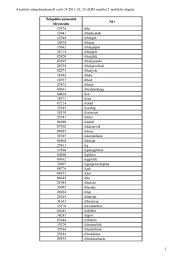 Település Azonosító Törzsszám Név 17376 Aba 12441 Abádszalók