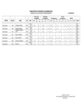 Directorate of Income Tax (Examination) Marks List Alloted with Grace Marks Ito-Norm-Gen