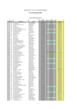 Ergebnisliste 1. Und 2. Lauf Gleichmässigkeit 14
