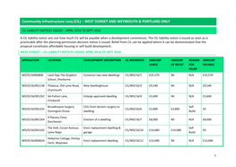 CIL Liability Notices WDDC and WPBC Sept 2018