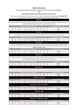 Harmonogram Odbioru Odpadów Na Rok 2020