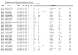 Public Register - Private Rented Sector HMO Property Licence This Register Was Created on 18/05/2020 and Shows All HMO Properties Licensed As of That Date