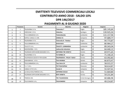 SALDO 10% DPR 146/2017 PAGAMENTI AL 8 GIUGNO 2020 Posizione Società Marchio Regione Importo 1 1 TELENORBA S.P.A