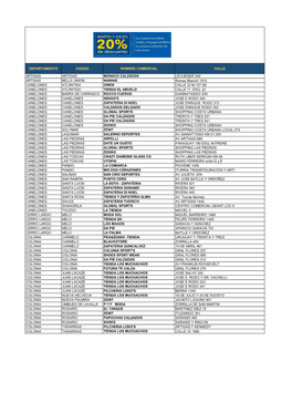 Departamento Ciudad Nombre Comercial Calle Artigas