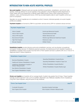 Introduction to Non-Acute Hospital Profiles