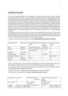 Database Analysis