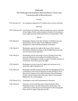 Timeline for W3R in MA