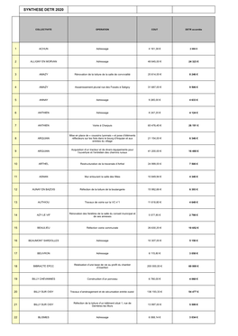 Synthese Detr 2020