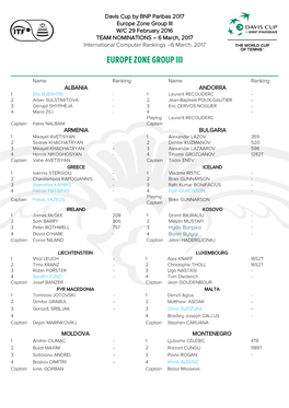 Europe Zone Group III W/C 29 February 2016 TEAM NOMINATIONS – 6 March, 2017 International Computer Rankings –6 March, 2017