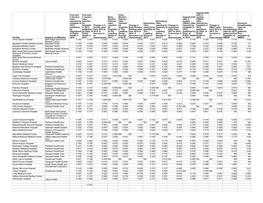 Facility Network Or Affiliation First Time C-Section Rates Reported By