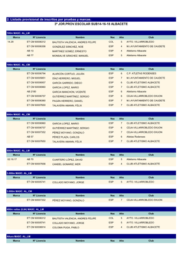 2. Listado Provisional De Inscritos Por Pruebas Y Marcas. 3º JOR.PROV.ESCOLAR SUB14-16-18 ALBACETE