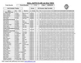 Hull Results 290516 Farndale