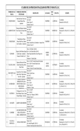 Cuadro De Los Procesos Finalizados De Ppru En Bogotá, Dc