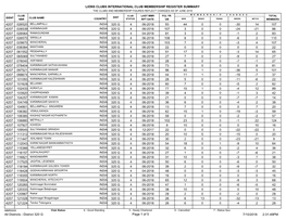 Lions Clubs International Club Membership Register