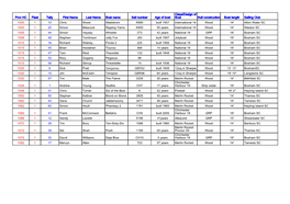 Prov HC Fleet Tally First Name Last Name Boat Name Sail Number Age