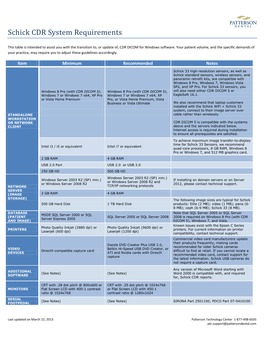 Compatibility List