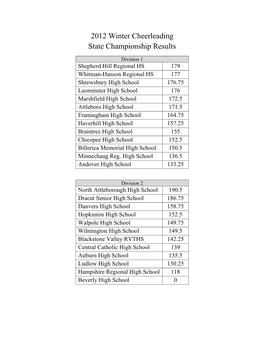 2012 Winter Cheerleading State Championship Results