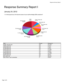 Response Summary Report I