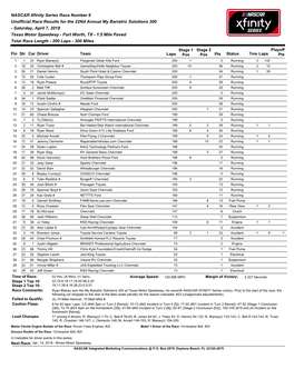 NASCAR Xfinity Series Race Number 6 Unofficial Race Results For