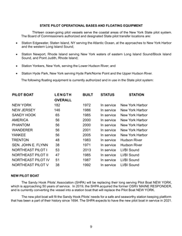 Pilot Boat L E N G T H Overall Built Status Station New