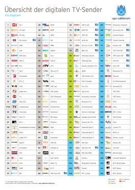 Übersicht Der Digitalen TV-Sender Für Digicard