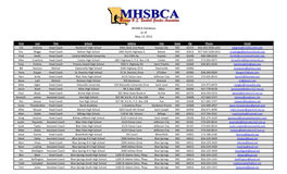 MHSBCA Database As of May 13, 2012