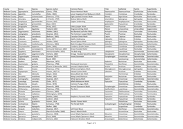 County Genus Species Species Author Common Name Tribe