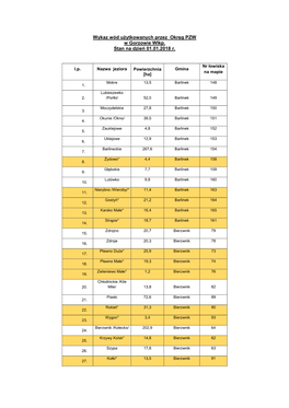 Wykaz Wód Użytkowanych Przez Okręg PZW W Gorzowie Wlkp. Stan Na Dzień 01.01.2018 R