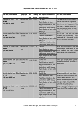 Údaje O Vydané Územně Plánovací Dokumentaci Od 1. 1. 2007 Do 1. 2
