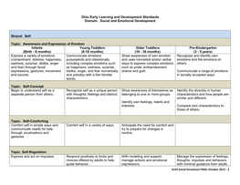 Social and Emotional Development Strand: Self Topic