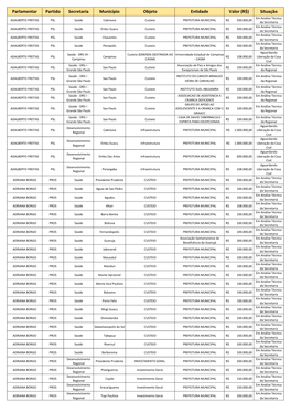 Parlamentar Partido Secretaria Município Objeto Entidade Valor (R$)