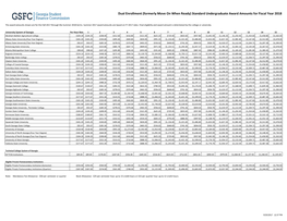 Award Amounts 2017-2018