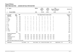 Cup of China MEN FREE SKATING JUDGES DETAILS PER SKATER