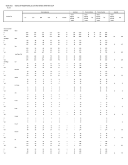 Persons in Household Households Ges, Total Ersons VOLUME 1