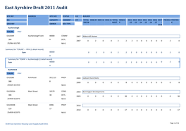 MIR Draft East Ayrshire Housing Land Audit 2011