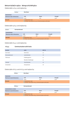 Delete Table 12.6.4.1 and Replace By: Delete Table 13.6.4.1 and Replace