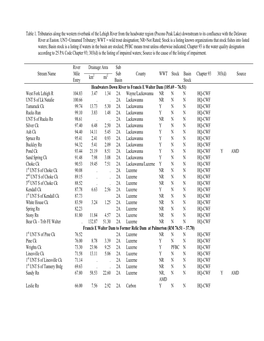 Table 1. Tributaries Along the Western