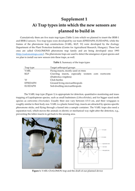 Supplement 1 A) Trap Types Into Which the New Sensors Are Planned to Build In