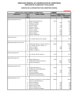 GUERRERO LONGITUD DE LA RED FEDERAL PAVIMENTADA : 1,906.29 CARRETERA TIPO TRAMO O RAMAL LONGITUD (Km) DE TRONCAL RAMAL EQUIVALENTE RED ATENDIDA