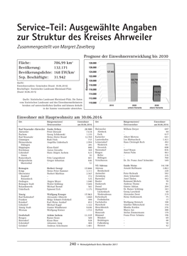 Service-Teil: Ausgewählte Angaben Zur Struktur Des Kreises Ahrweiler Zusammengestellt Von Margret Zavelberg