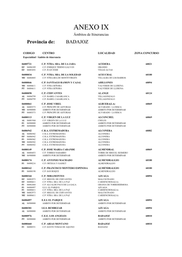 ANEXO IX Ámbitos De Itinerancias Provincia De: BADAJOZ