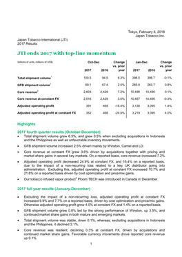 JTI 2017 Results