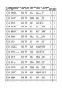 List of Registered Applicants for Setting up Solar Power Plant in JODHPUR DISCOM Area S