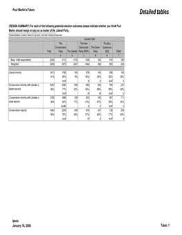 Paul Martin's Future Detailed Tables