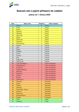 Seznam Zón a Jejich Přiřazení Do Nadzón Platný Od 1